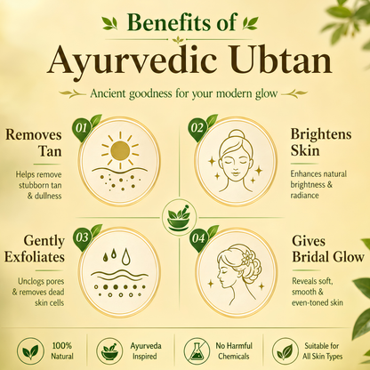 SatyaaVeda Ubtan Face Pack / Body Scrub  | De-Tan, Anti-Acne, Dark Spots Lightening, Instant Face Glow | Chemical-Free Natural Ayurvedic 200g